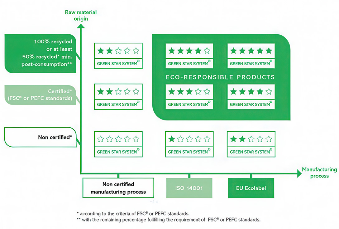 green-star-scoring.jpg